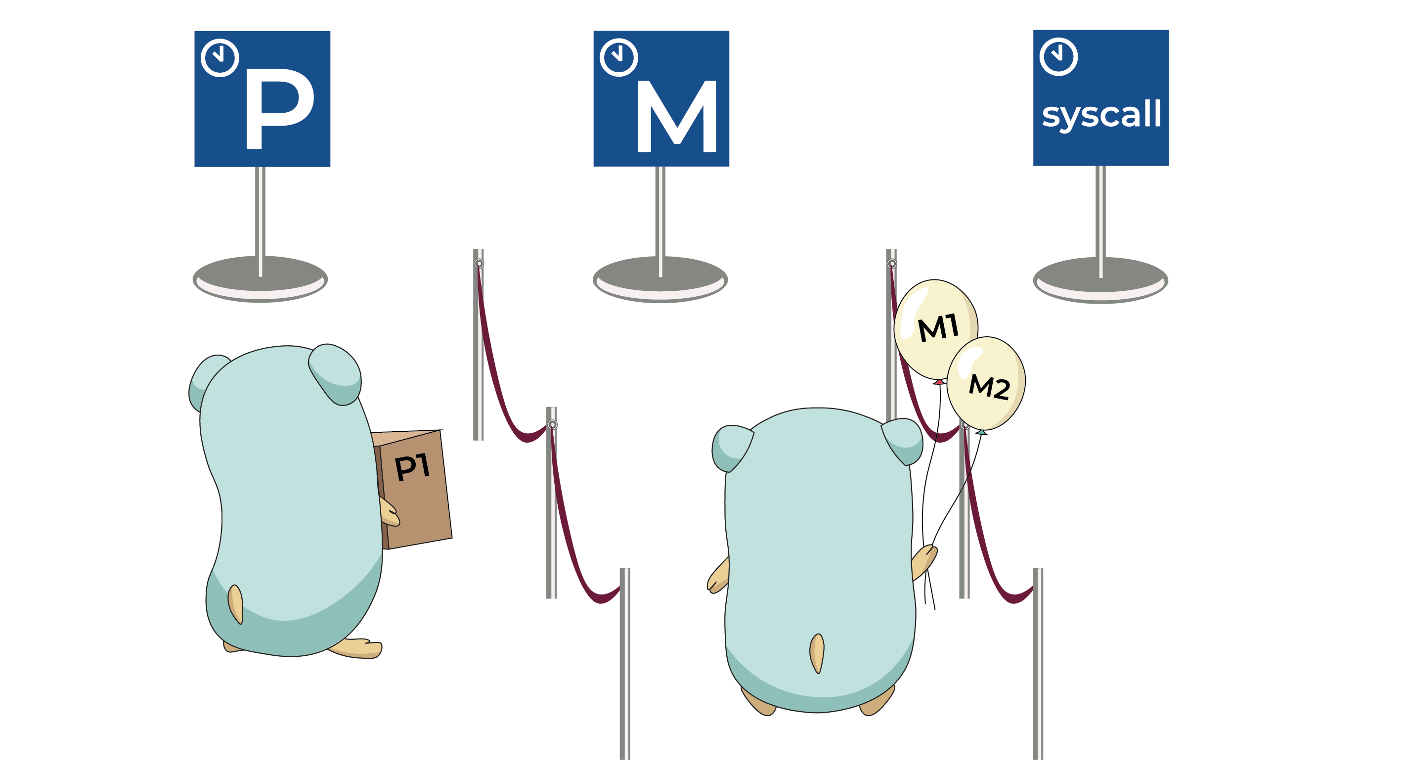 Understanding Go Scheduler